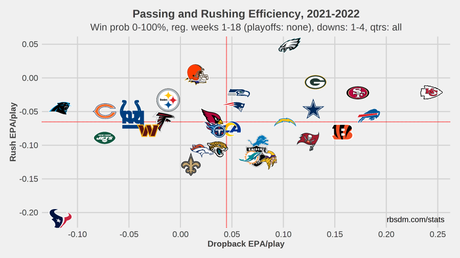 EPA per play 2021-2022.png