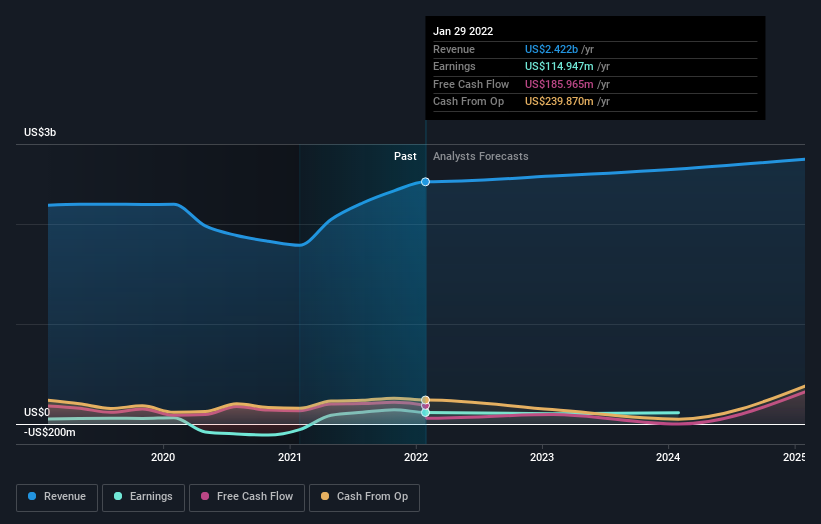 earnings-and-revenue-growth