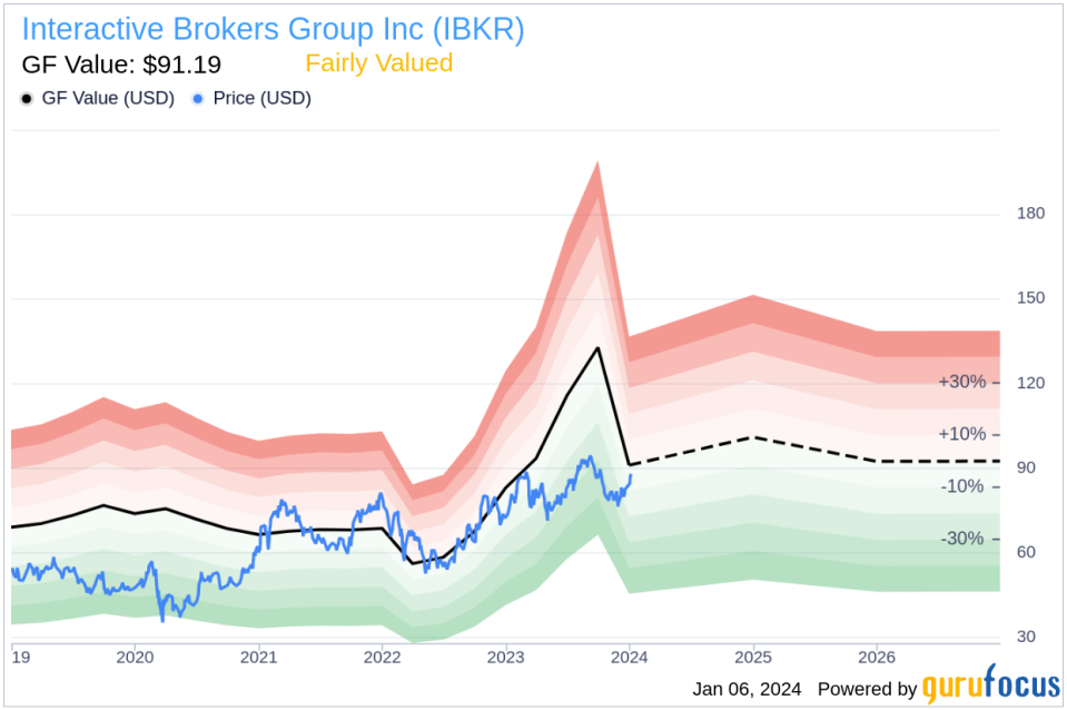 Interactive Brokers Group Inc CIO Thomas Frank Sells 26,377 Shares