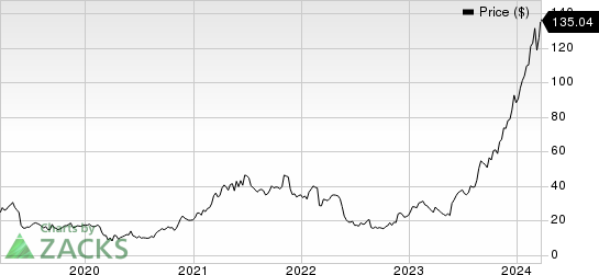 Abercrombie & Fitch Company Price