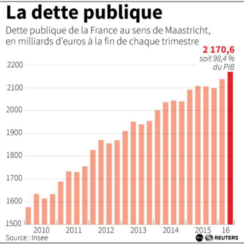 LA DETTE PUBLIQUE