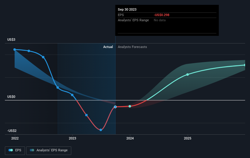 earnings-per-share-growth