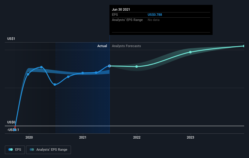 earnings-per-share-growth