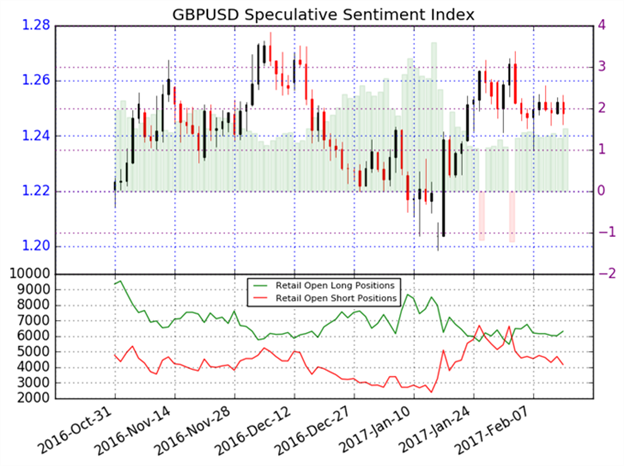 GBP/USD Declines on Missed Retail Sales Data