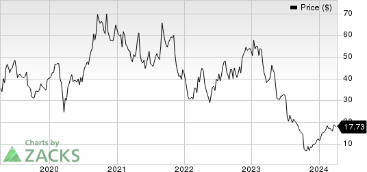 Silk Road Medical, Inc. Price