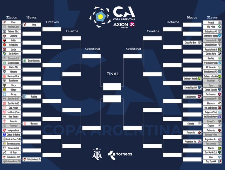 Así está el cuadro de la Copa Argentina 2023, con 12 equipos en 16avos de final