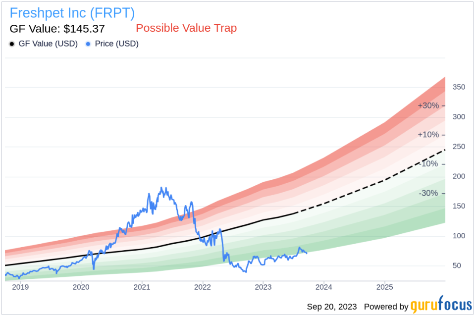 Is Freshpet (FRPT) Too Good to Be True? A Comprehensive Analysis of a Potential Value Trap