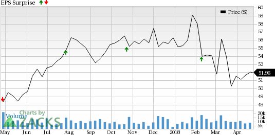 Strong segmental performances are likely to drive Hartford Financial's (HIG) first-quarter earnings.