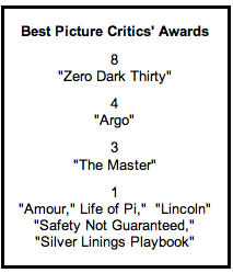 'Zero Dark Thirty,' Daniel Day-Lewis Lead the Charge to Critics' Awards