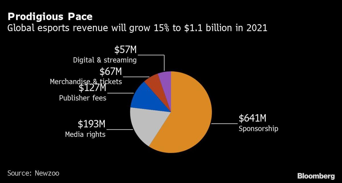 Super Bowl and the NFL's increased reach in China through Tencent - PingWest