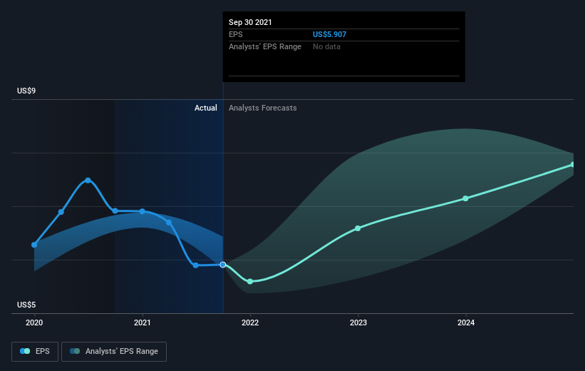 earnings-per-share-growth