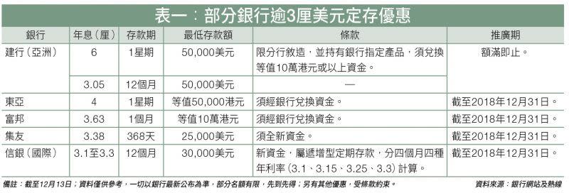 定存, 港元, 美元, 人民幣, 定期存款, 銀行, 高息, 優惠