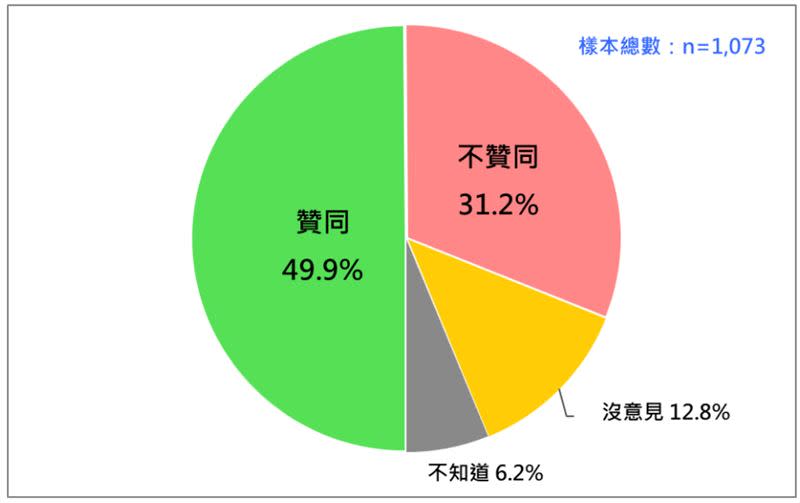 賴清德總統聲望。（圖／台灣民意基金會提供)