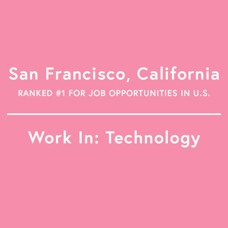 <p>San Francisco can likely thank the tech industry for allowing it to claim the #1 spot on this list, as everything from Airbnb to Facebook to Google is headquartered in the area. Other big industries in SF include tourism and financial services, and fashion companies like Gap, Inc and Levi's are headquartered here.</p> <p>Job Growth, 2010-2015: 23.82%</p>