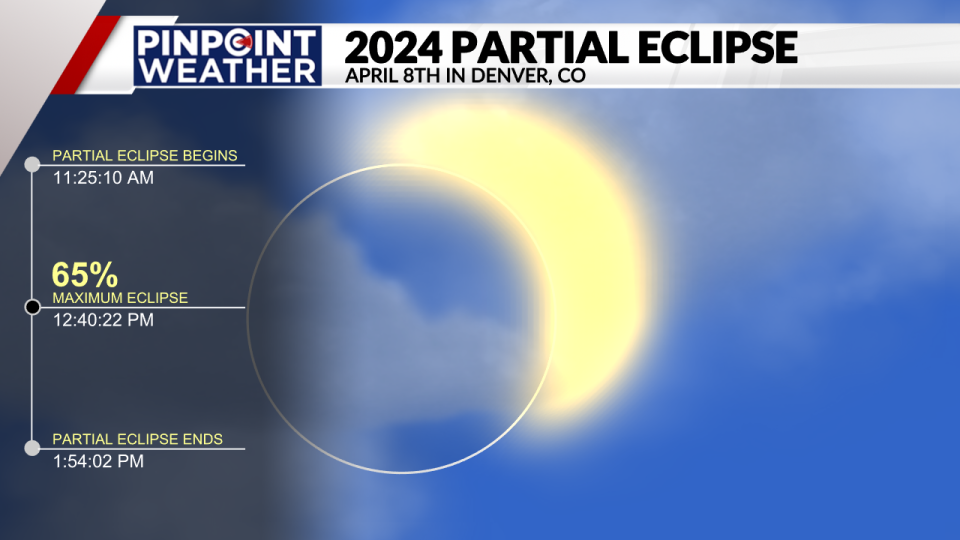 Pinpoint Weather: 2024 solar eclipse forecast in Denver