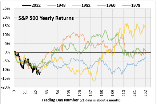 SPX Yearly Returns