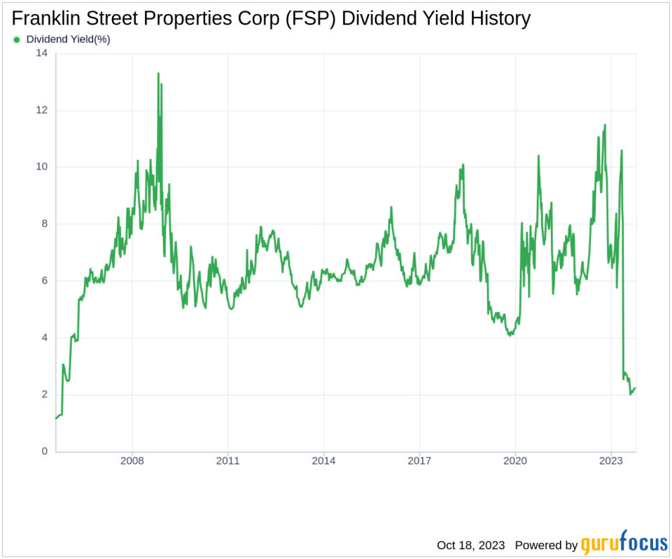 Franklin Street Properties Corp's Dividend Analysis