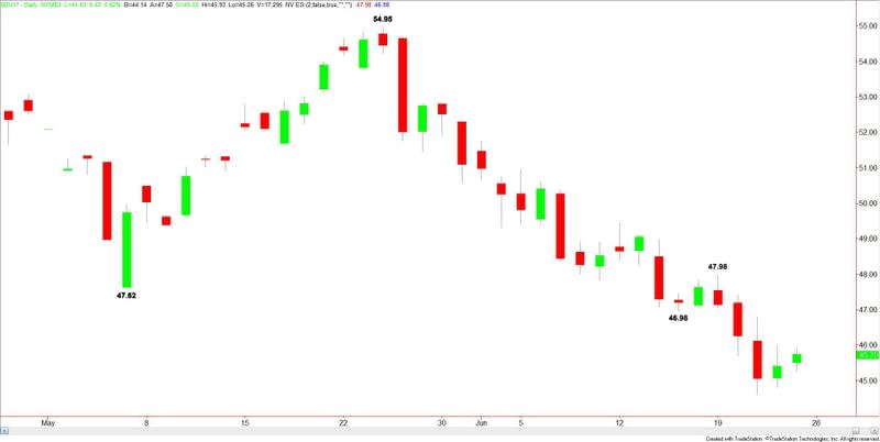 Brent Crude