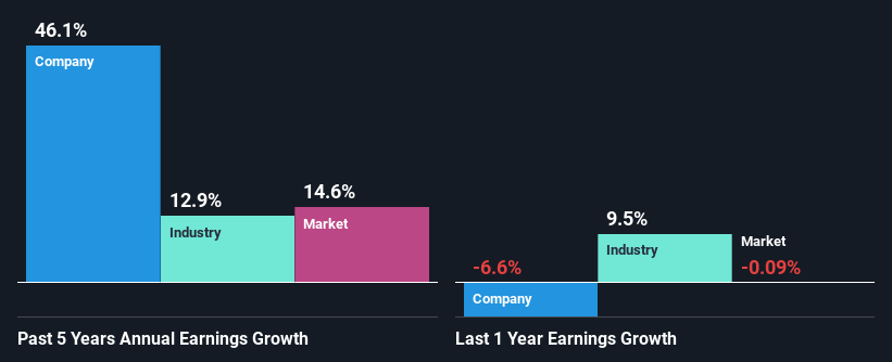 past-earnings-growth