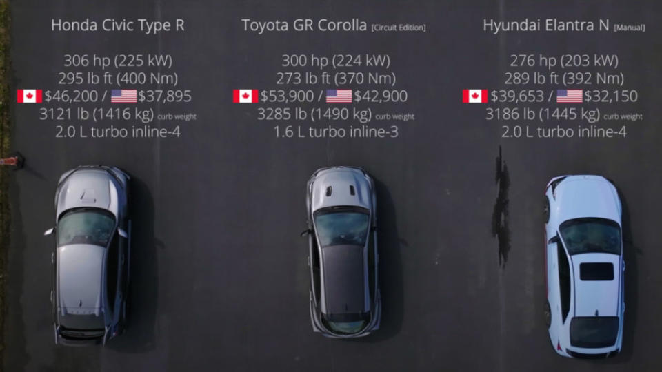 三輛車有著相近的動力，不過GR Corolla採用四驅系統，在操控上有較大的幫助。（圖片來源/ 翻攝自YT@Throttle House）
