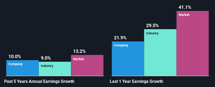 past-earnings-growth