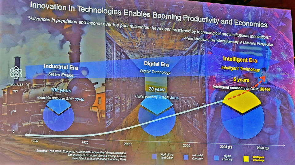 La era de la inteligencia artificial generará un boom económico, según un estudio de Huawei.