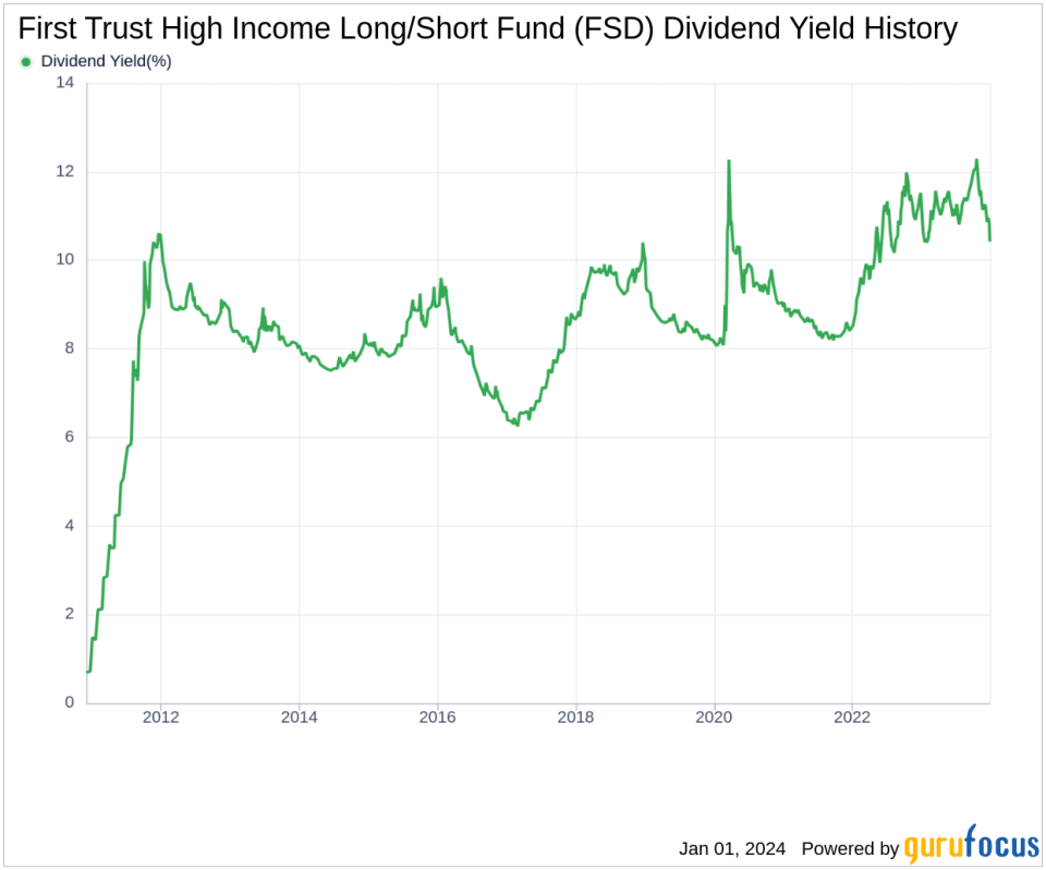 First Trust High Income Long/Short Fund's Dividend Analysis