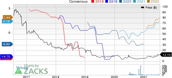 JAKKS Pacific, Inc. Price and Consensus