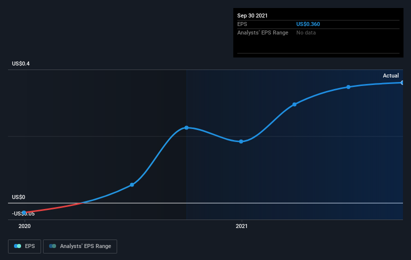 earnings-per-share-growth