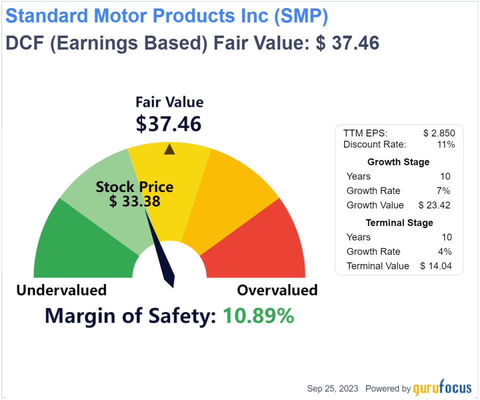 Unlocking Intrinsic Value: A Deep Dive into Standard Motor Products Inc