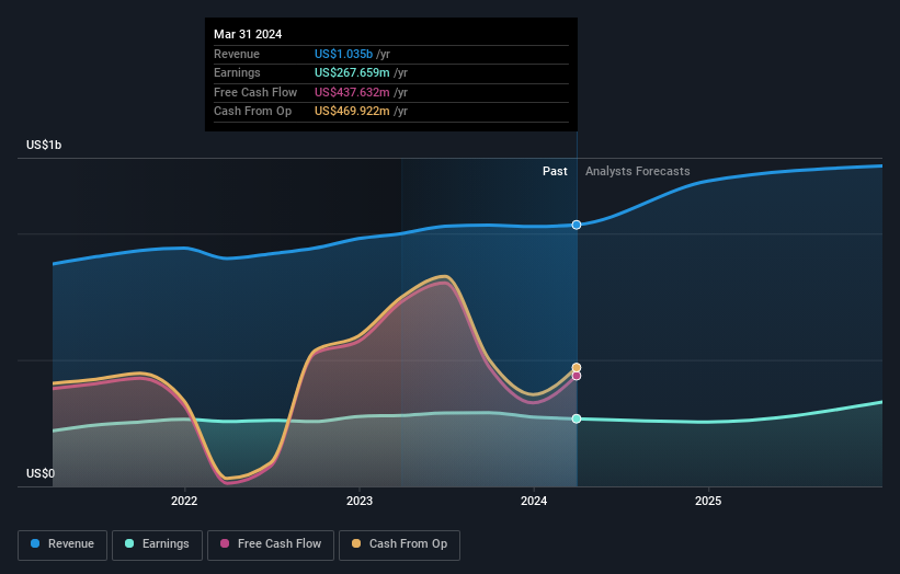 earnings-and-revenue-growth