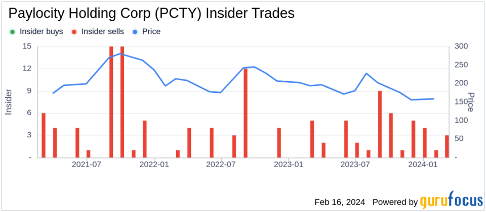 Insider Sell: Paylocity Holding Corp's President and Co-CEO Toby Williams Sold 8,000 Shares