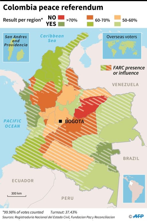 Colombia peace referendum