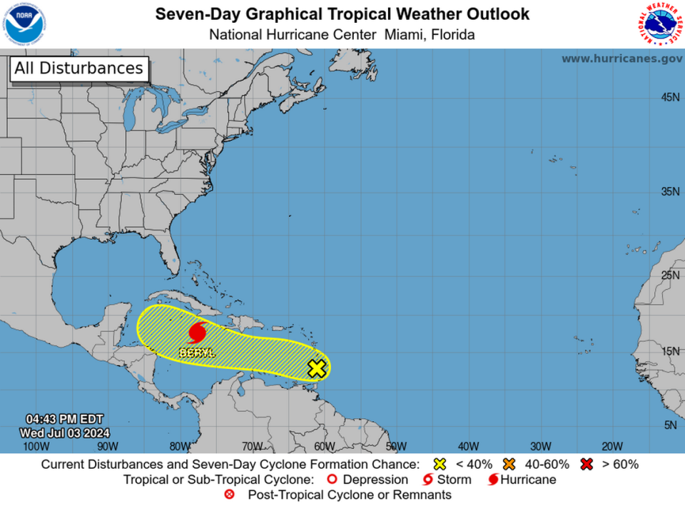 The National Hurricane Center is also tracking another disturbance in the Caribbean that has a low chance of development within the next week.
