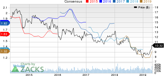 Ford Motor Company Price and Consensus