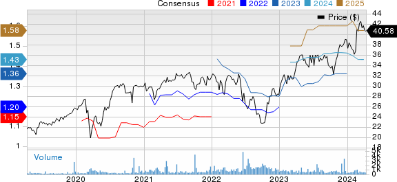 Air Liquide Price and Consensus