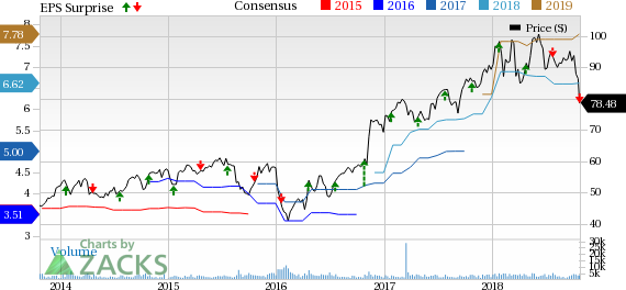 Raymond James' (RJF) Q4 earnings reflect strong fundamentals on steadily improving revenues and asset growth, while disappointing trading performance is a headwind.