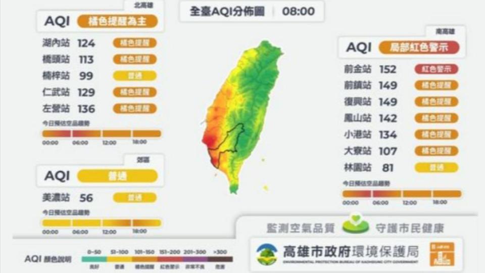 多個地區空氣品質差。（圖／翻攝自高雄市環保局臉書）