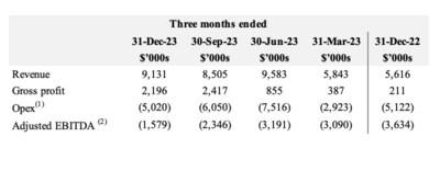 Q4 and YE Earnings (CNW Group/MediPharm Labs Corp.)