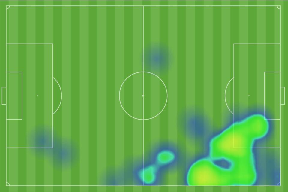 Nicolas Pepe's heatmap against West Ham, Arsenal's final game before lockdown  