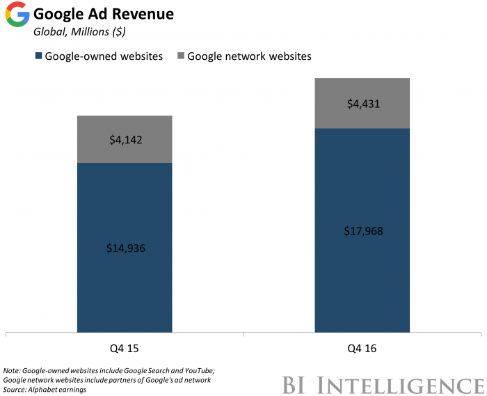 Google Ad Revenue