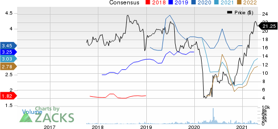 Oasis Midstream Partners LP Price and Consensus