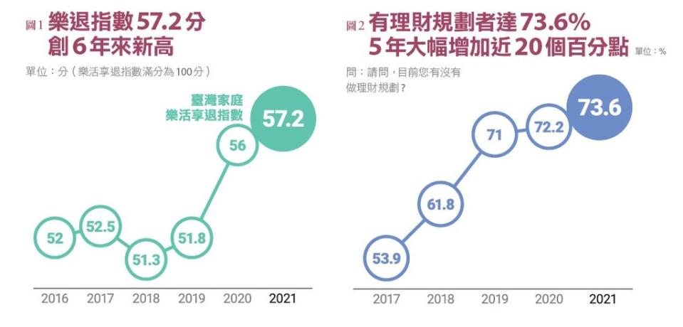 資料來源：遠見提供