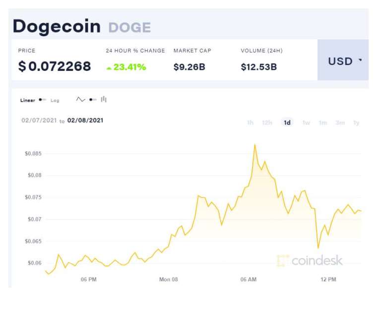 (圖表取自Coindesk)