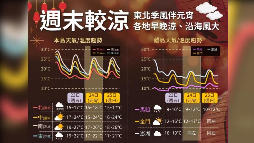 圖/中央氣象署