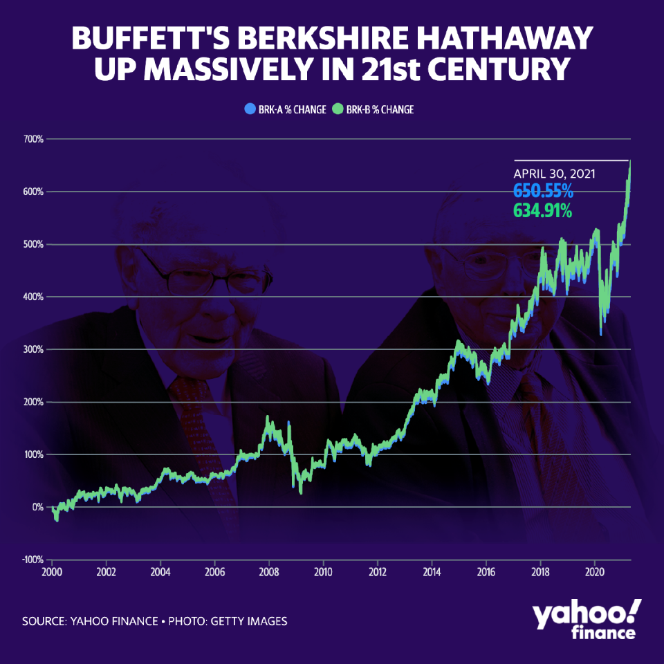 (Graphic: David Foster/Yahoo Finance)