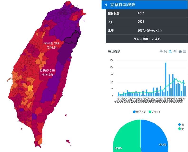 數據來源／中央流行疫情指揮中心、地圖視覺化／江明宗