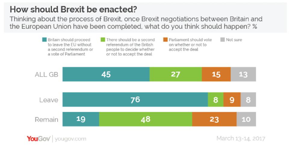 Brexit public opinion