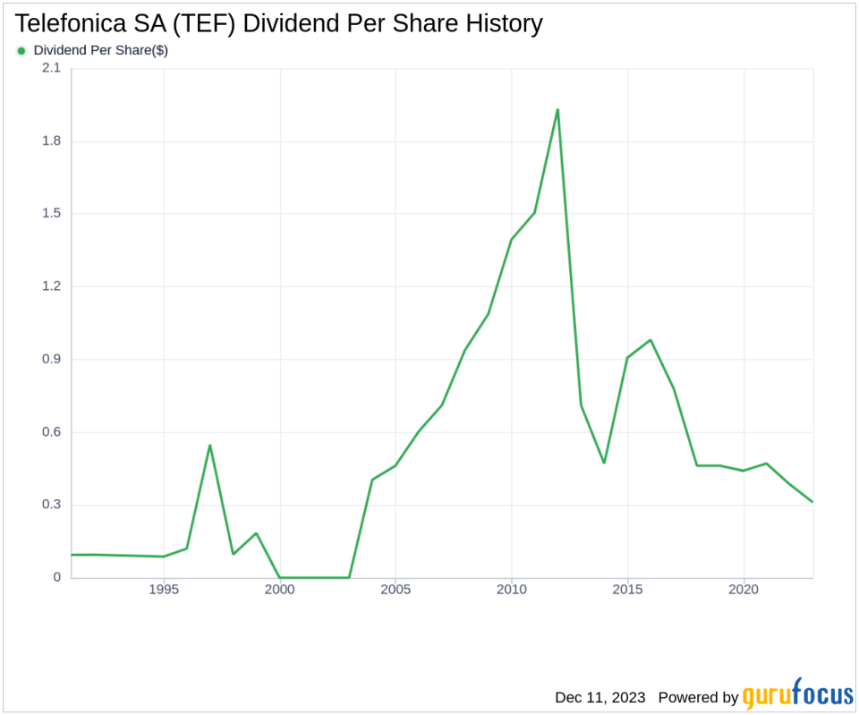 Telefonica SA's Dividend Analysis