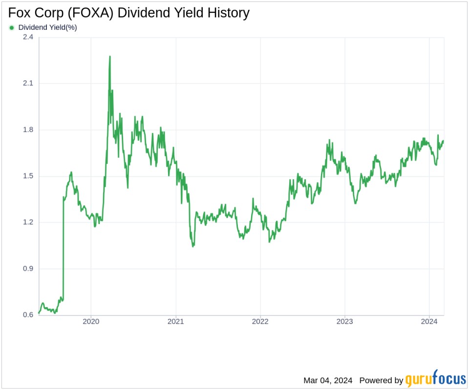 Fox Corp's Dividend Analysis